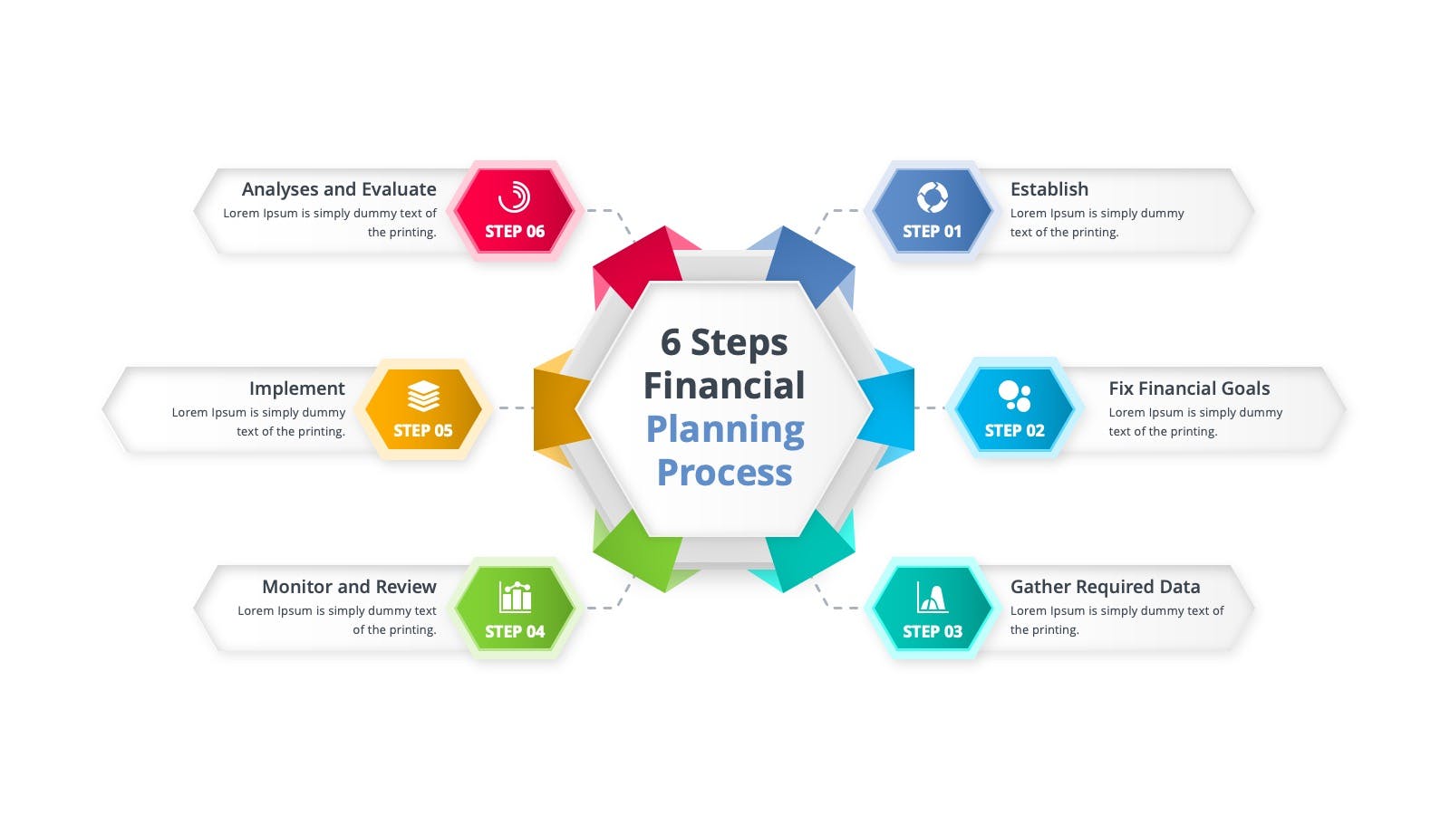 6-steps-financial-planning-process | Premast Plus