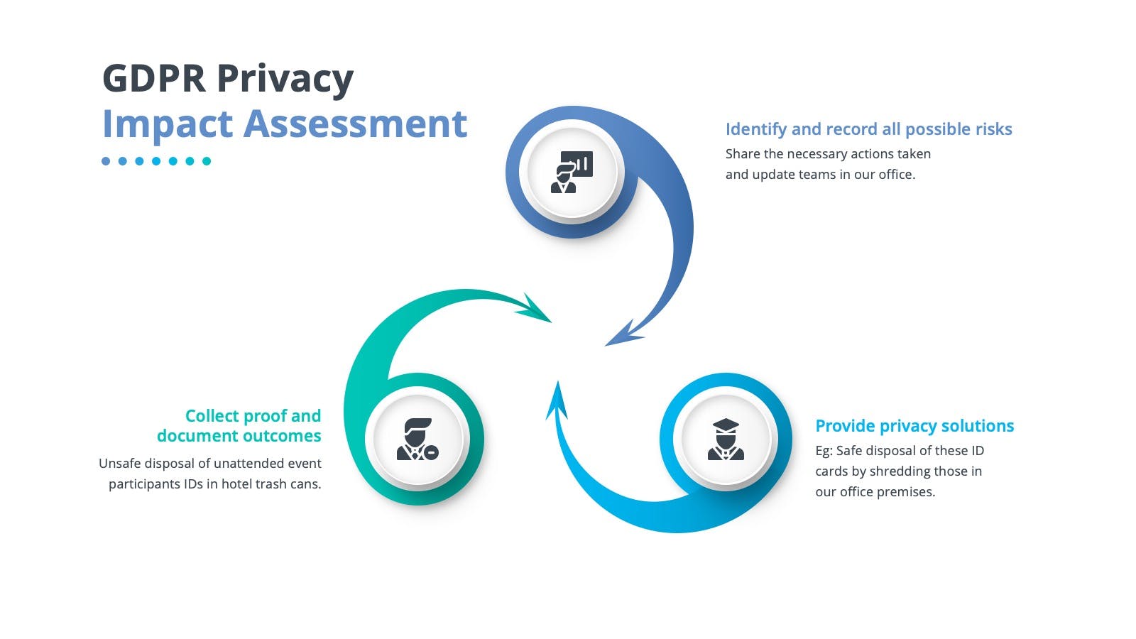 gdpr privacy impact assessment Premast Plus gdpr privacy impact assessment Premast Plus