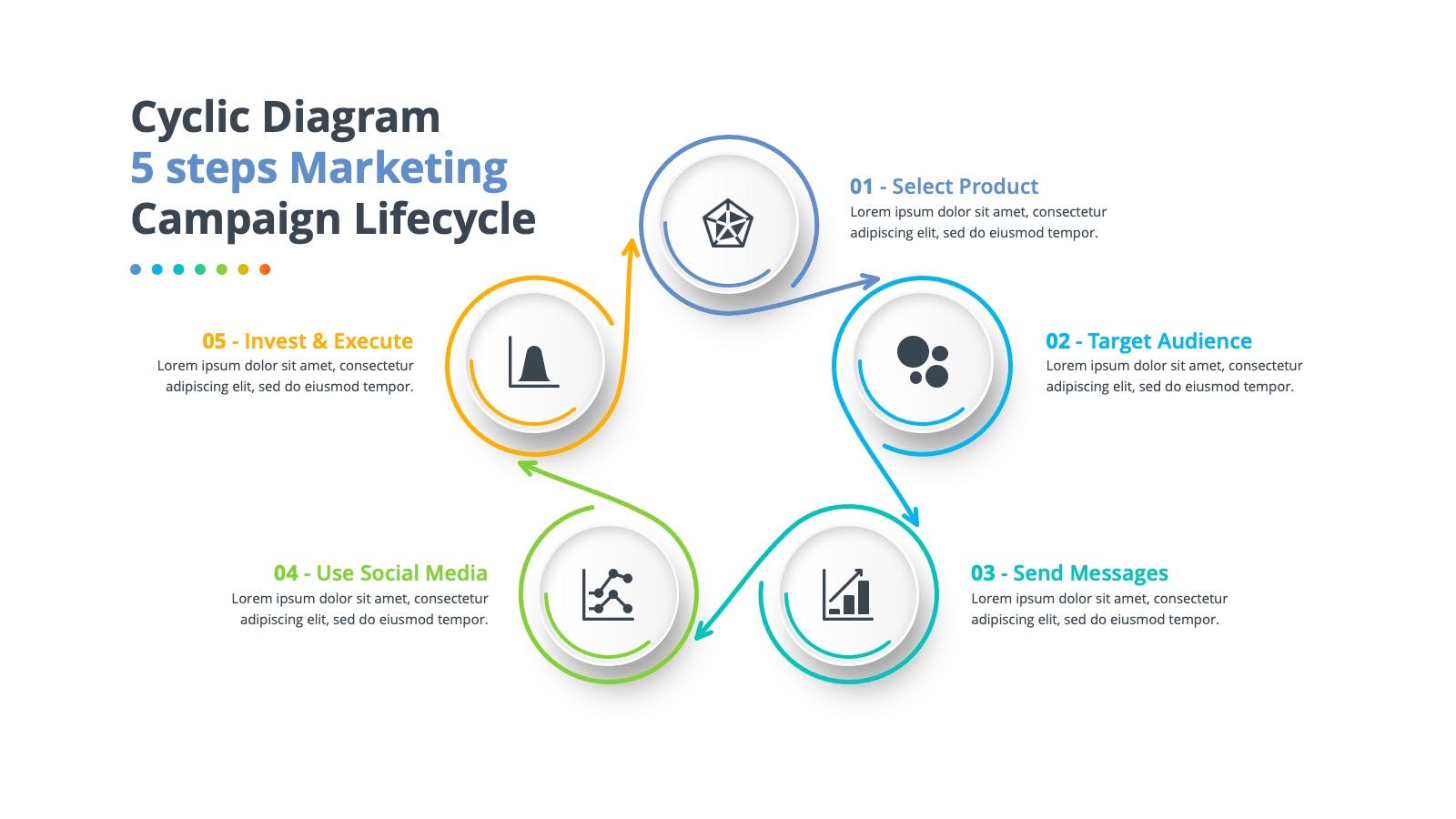 cyclic-diagram-5-steps-marketing-campaign-lifecycle-premast-plus