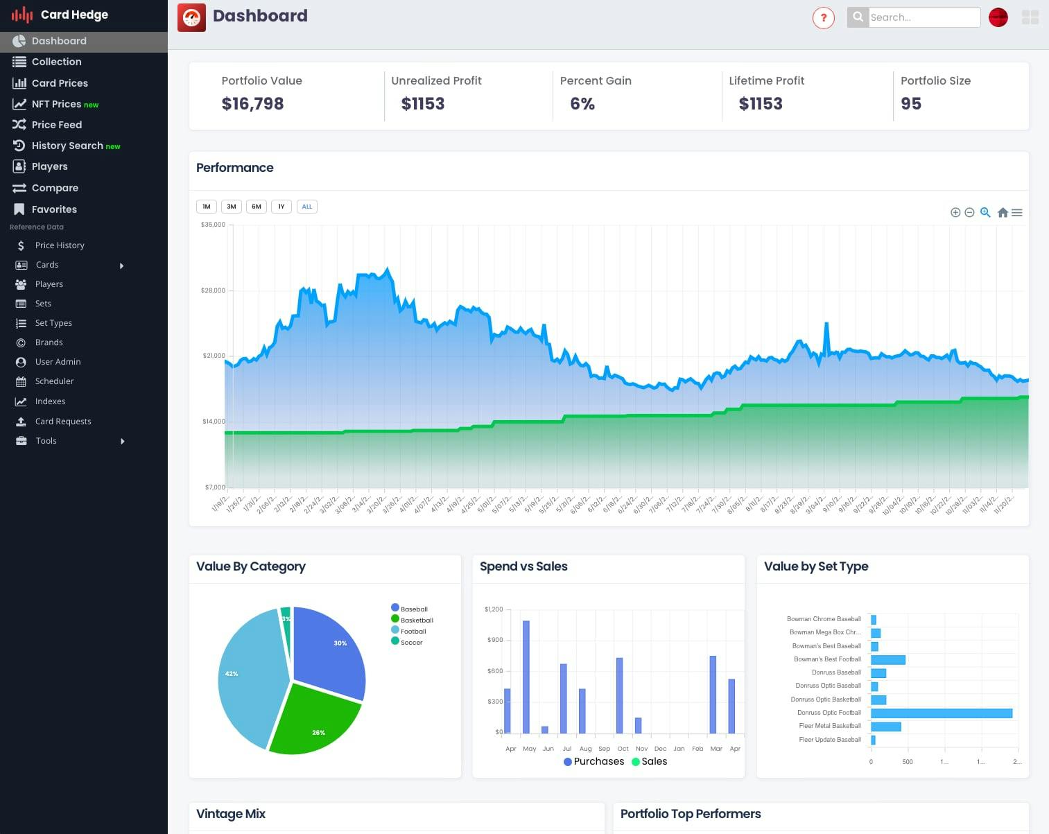 Sports Card & Trading Card Price Guide
