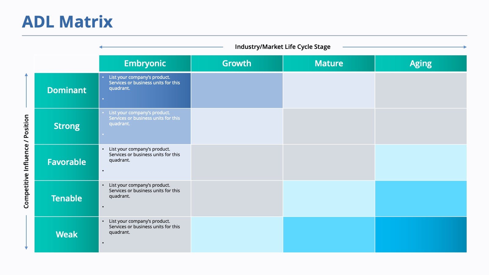 Todo Sobre La Matriz Adl 12manage