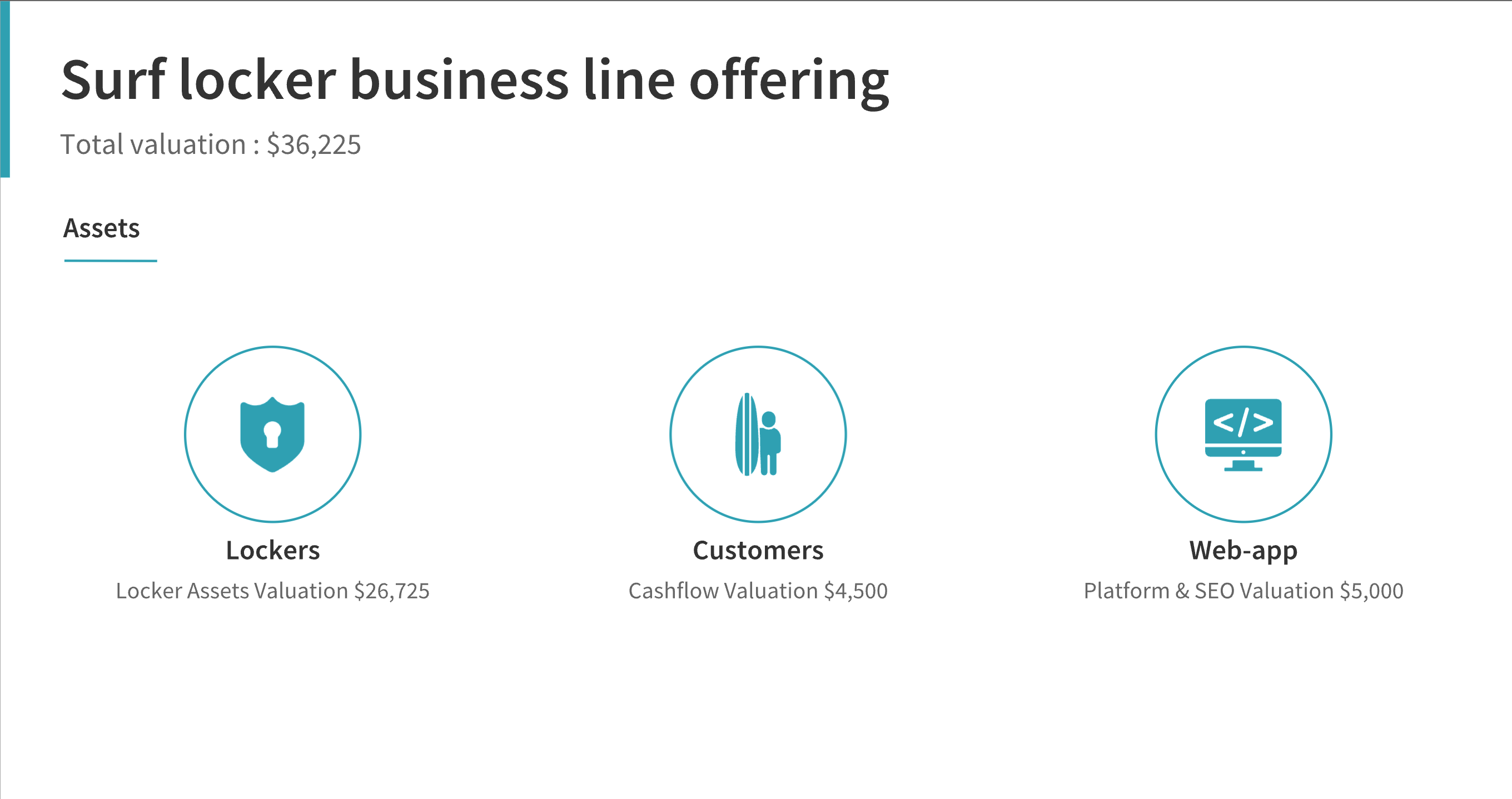 Tiny Acquisitions Tiny Project