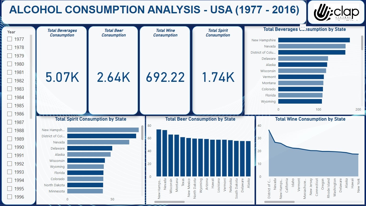 Alcohol Consumption USA (1977 2016) novyPro