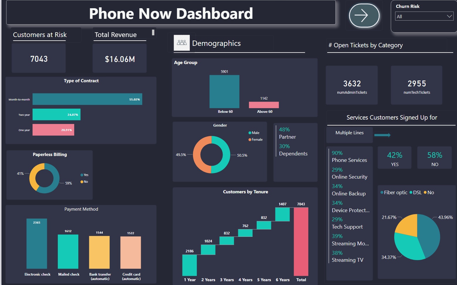 customer-retention-analysis-novypro