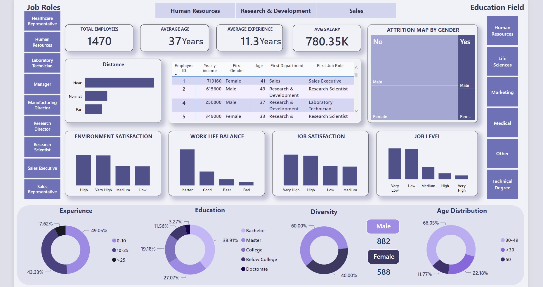 hr-analysis-sample-report-novypro