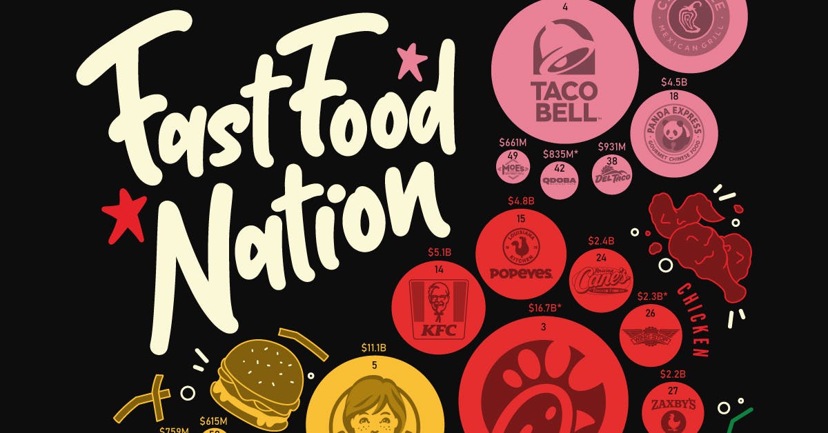 homeschool-history-ranked-the-most-popular-fast-food-brands-in-america