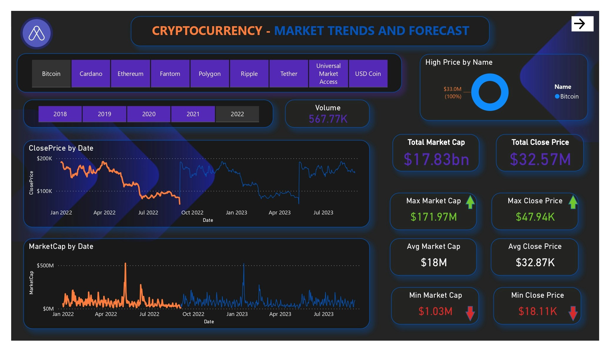 data analytics for cryptocurrency